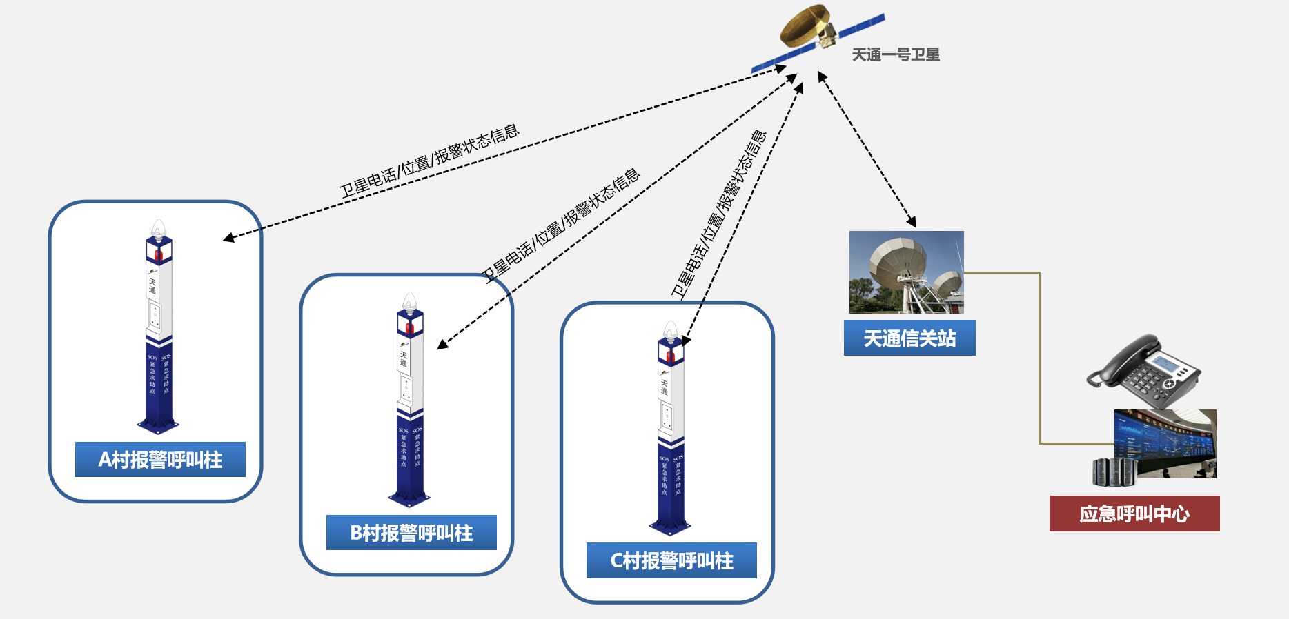 安全保密卫星数据传输如何保障绝对不被截获或免费？ 第2张