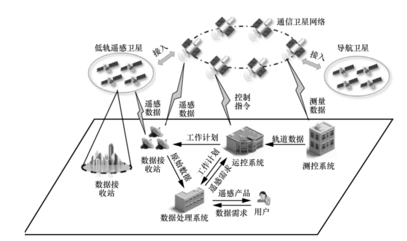 安全保密卫星数据传输如何保障绝对不被截获或免费？ 第1张