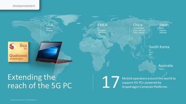 impactvps-7美元VPS/4g内存/5IP,可以拆分成4个独立IP 第3张 impactvps-7美元VPS/4g内存/5IP,可以拆分成4个独立IP 第3张