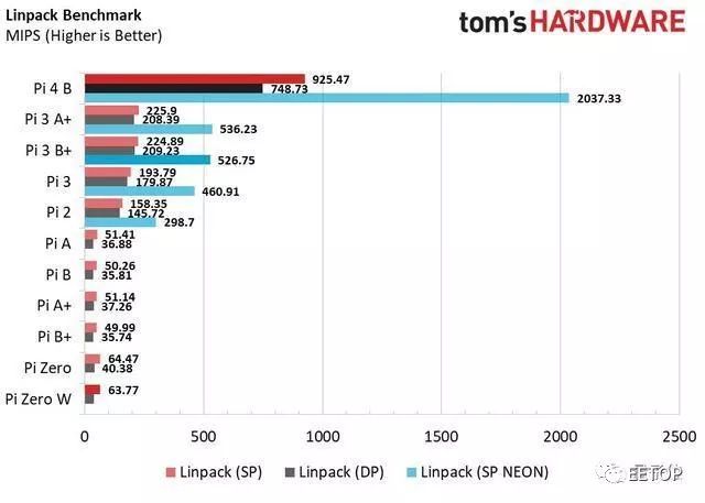 impactvps-7美元VPS/4g内存/5IP,可以拆分成4个独立IP 第2张 impactvps-7美元VPS/4g内存/5IP,可以拆分成4个独立IP 第2张