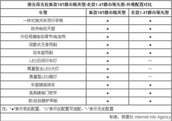 3150cdn兄弟车灯双闪模式设置疑问,能否详细解答? 第2张 3150cdn兄弟车灯双闪模式设置疑问,能否详细解答? 第2张