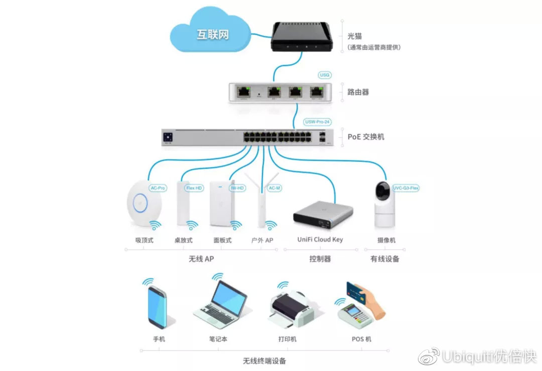 如何配置华为无线控制器,并实现AP上线与Wi-Fi覆盖? 第1张 如何配置华为无线控制器,并实现AP上线与Wi-Fi覆盖? 第1张