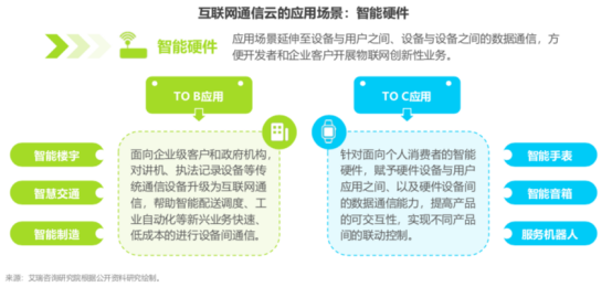 云在通信行业应用有哪些实际落地场景与挑战? 第1张 云在通信行业应用有哪些实际落地场景与挑战? 第1张