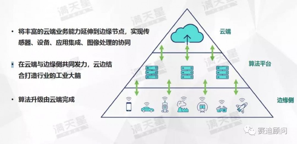 云在通信行业应用有哪些实际落地场景与挑战? 第2张 云在通信行业应用有哪些实际落地场景与挑战? 第2张