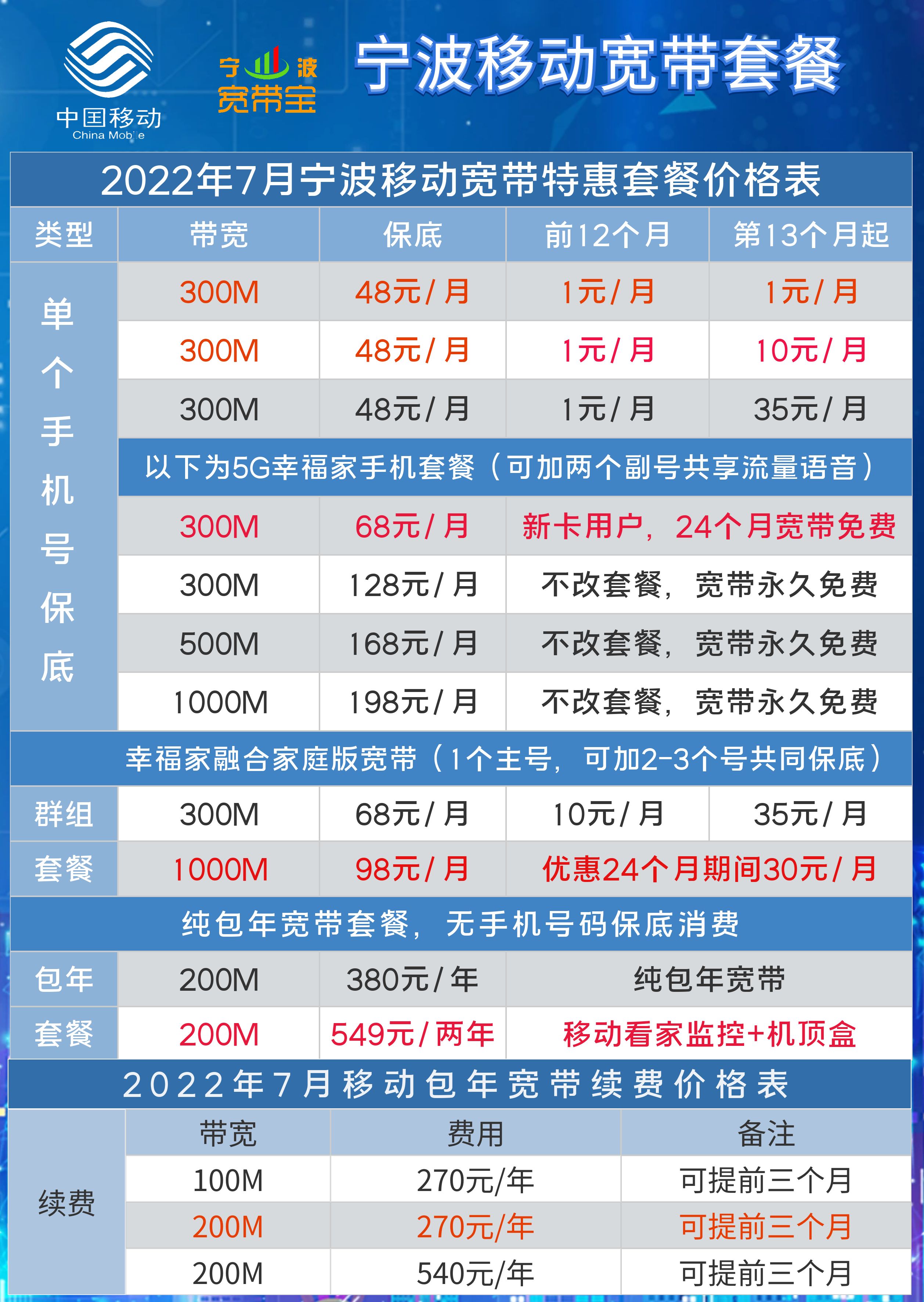 宁波移动光宽带怎么样?宁波移动光宽带办理多少钱 第2张 宁波移动光宽带怎么样?宁波移动光宽带办理多少钱 第2张