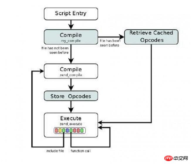 PHP怎么调用存储过程,如何同时调用多个存储过程? 第1张 PHP怎么调用存储过程,如何同时调用多个存储过程? 第1张