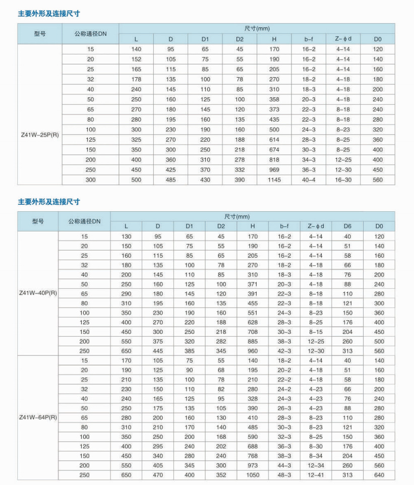 z41h-25cdn350重量究竟是多少?揭秘其具体数值与重量标准! 第3张 z41h-25cdn350重量究竟是多少?揭秘其具体数值与重量标准! 第3张