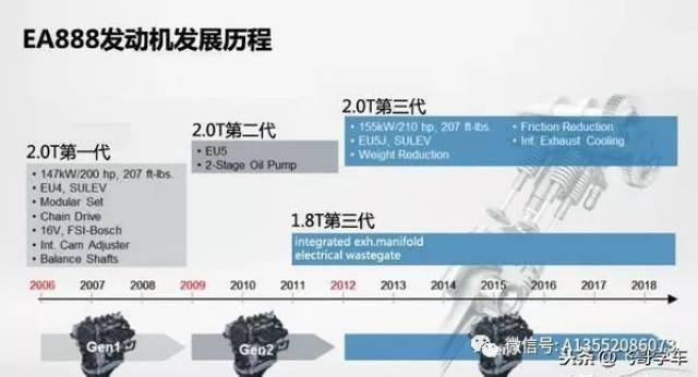 CDN和EA888发动机谁更耐用,后期保养成本谁更低? 第3张 CDN和EA888发动机谁更耐用,后期保养成本谁更低? 第3张