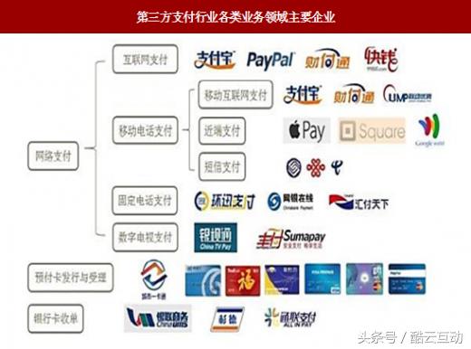 支付域名和网站域名有何不同,为什么要分开? 第1张 支付域名和网站域名有何不同,为什么要分开? 第1张