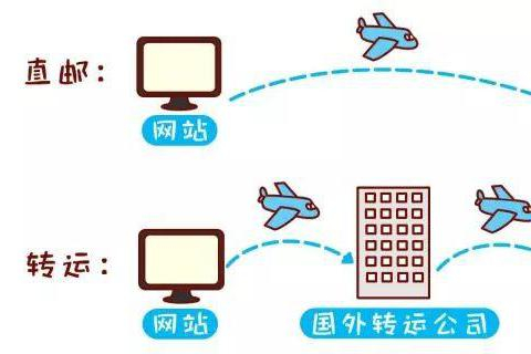 支付域名和网站域名有何不同,为什么要分开? 第2张 支付域名和网站域名有何不同,为什么要分开? 第2张