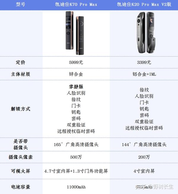 安全测试怎么买?2024年最新选购指南及价格参考! 第1张 安全测试怎么买?2024年最新选购指南及价格参考! 第1张