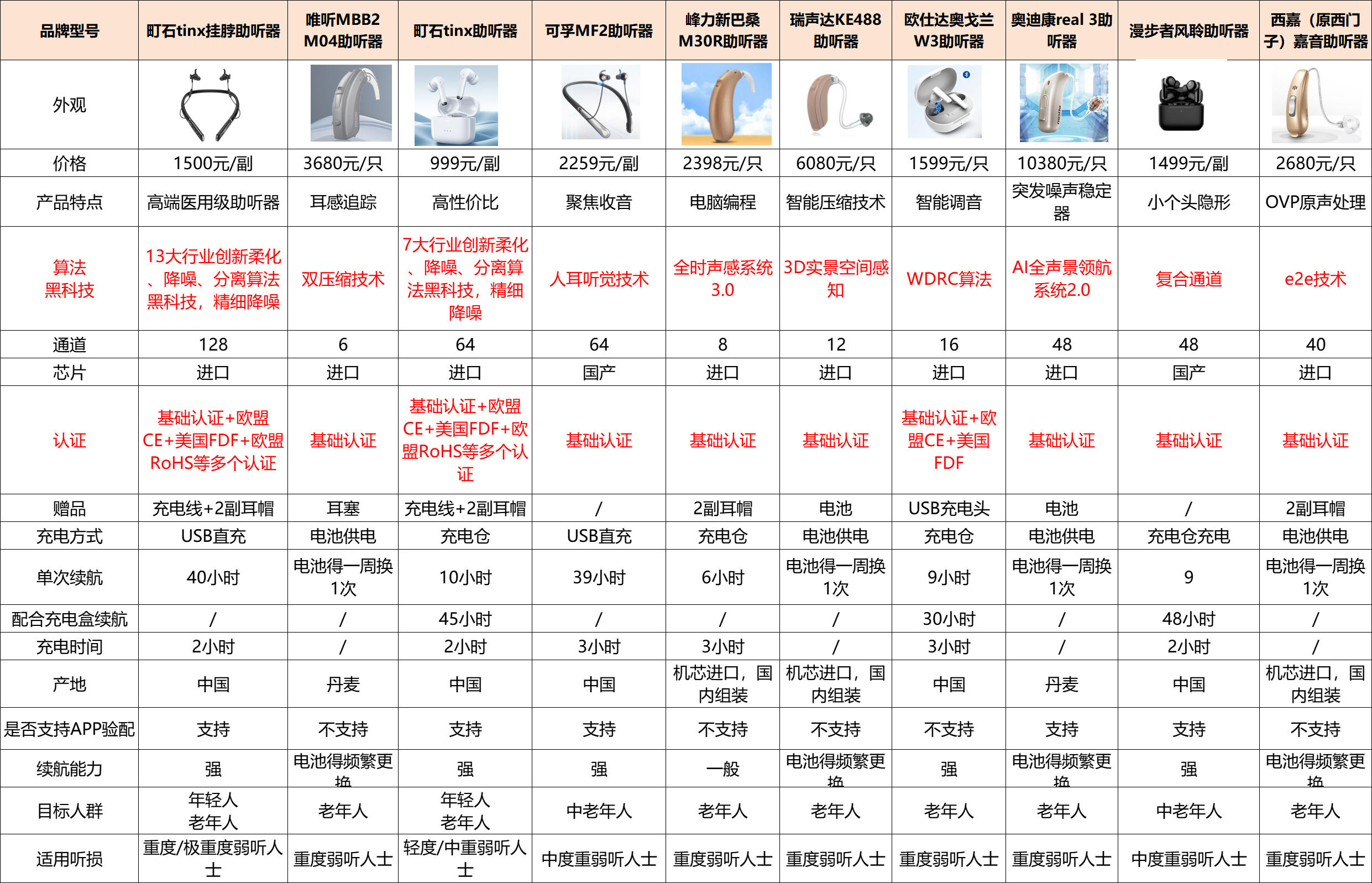 安全测试怎么买?2024年最新选购指南及价格参考! 第2张 安全测试怎么买?2024年最新选购指南及价格参考! 第2张