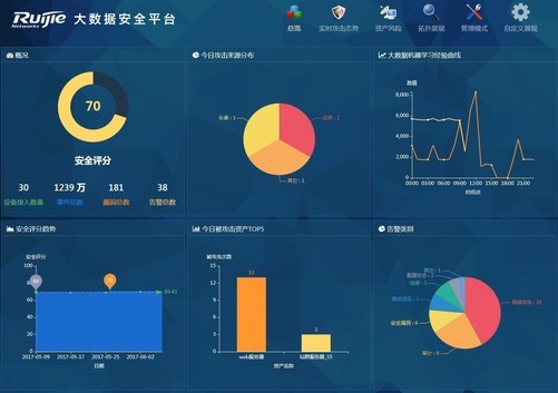 安全大屏如何实现数据实时监控与风险预警? 第1张 安全大屏如何实现数据实时监控与风险预警? 第1张