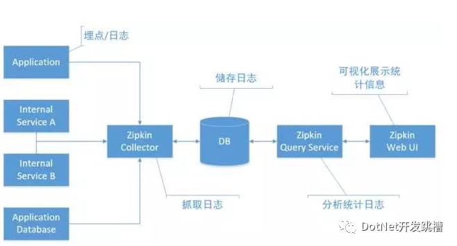 分布式日志采集分析架构如何高效搭建与运维? 第2张 分布式日志采集分析架构如何高效搭建与运维? 第2张
