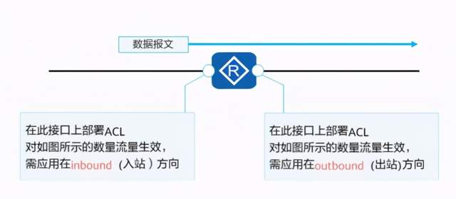 安全接入区无数据库模式如何配置?步骤详解 第3张 安全接入区无数据库模式如何配置?步骤详解 第3张