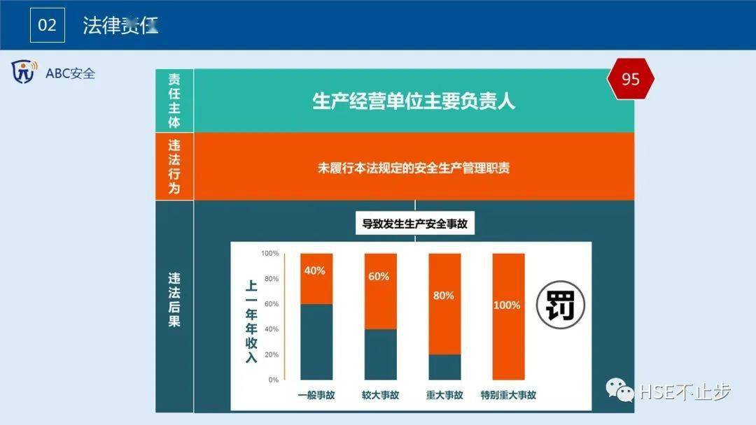 安全生产隐患排查数据如何有效降低事故发生率? 第2张 安全生产隐患排查数据如何有效降低事故发生率? 第2张