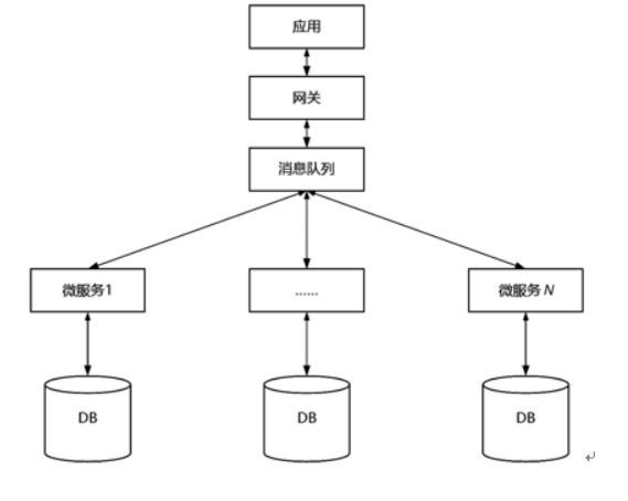 微擎数据库配置中常见问题解析?如何高效解决? 第1张 微擎数据库配置中常见问题解析?如何高效解决? 第1张