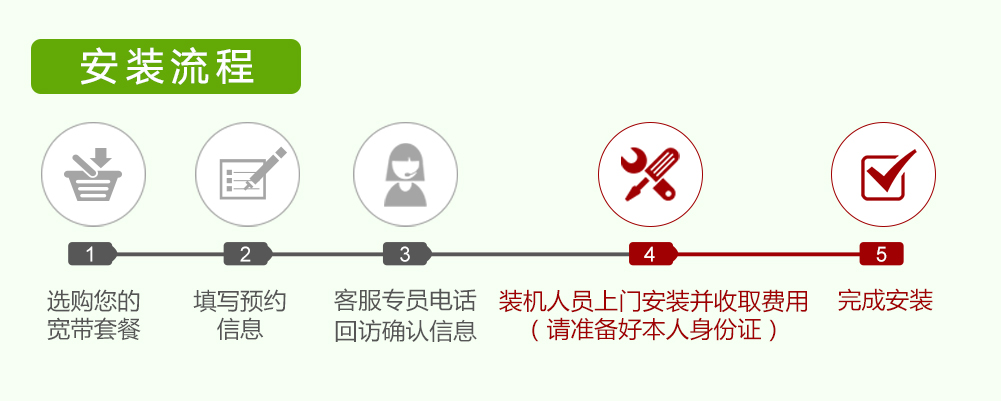 宽带安装固话怎么办理?宽带安装固话流程及费用详解 第3张 宽带安装固话怎么办理?宽带安装固话流程及费用详解 第3张
