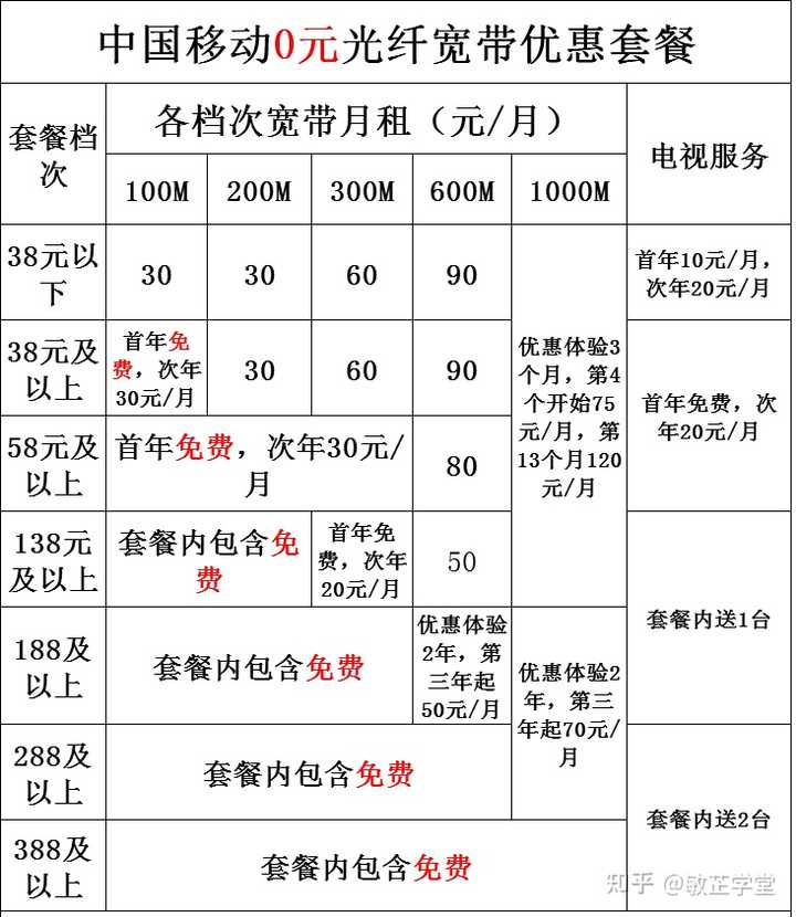 移动宽带代理电信靠谱吗?移动宽带代理电信哪家强 第1张 移动宽带代理电信靠谱吗?移动宽带代理电信哪家强 第1张