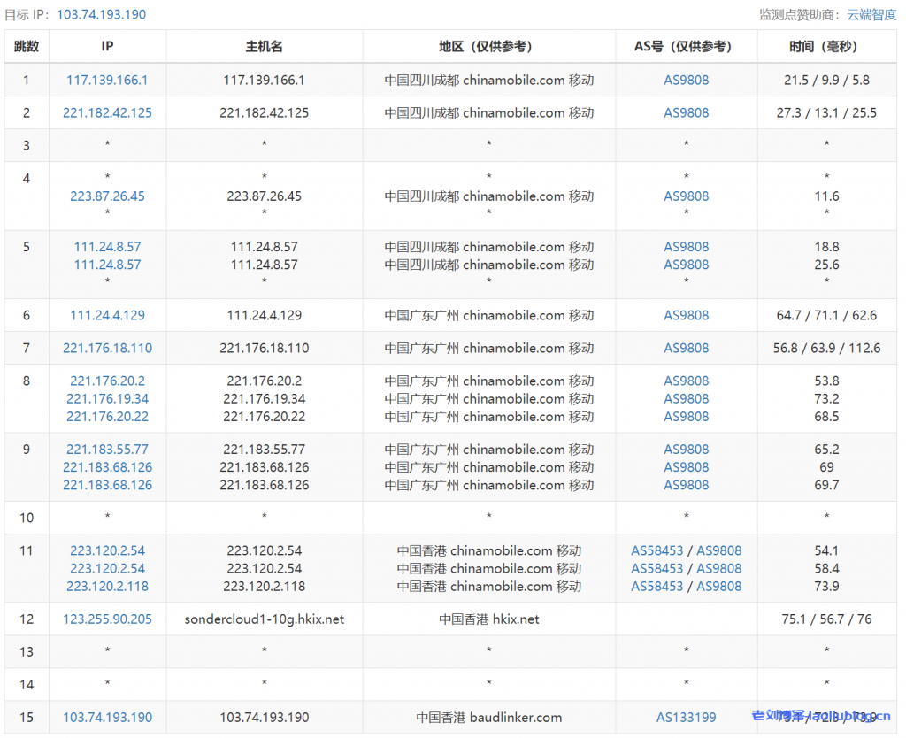 cstserver:香港/硅谷,独立服务器低至$24.99/月,E3-1230V5/16g内存/1TSAS/100M带宽(不限流量)/10G防御 第2张 cstserver:香港/硅谷,独立服务器低至$24.99/月,E3-1230V5/16g内存/1TSAS/100M带宽(不限流量)/10G防御 第2张