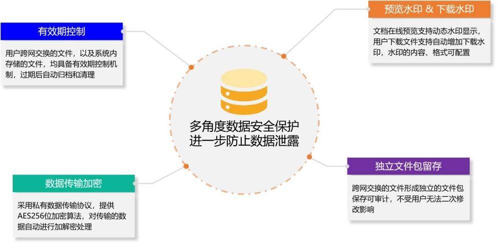 安全数据摆渡系统下载不了，是什么原因导致的？ 第2张