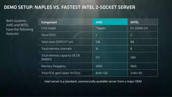 maple-hosting:荷兰抗反馈服务器5折优惠,$249,AMD EPYC 7252/64G内存/2*240gNVMe/1Gbps带宽不限流量 第3张 maple-hosting:荷兰抗反馈服务器5折优惠,$249,AMD EPYC 7252/64G内存/2*240gNVMe/1Gbps带宽不限流量 第3张