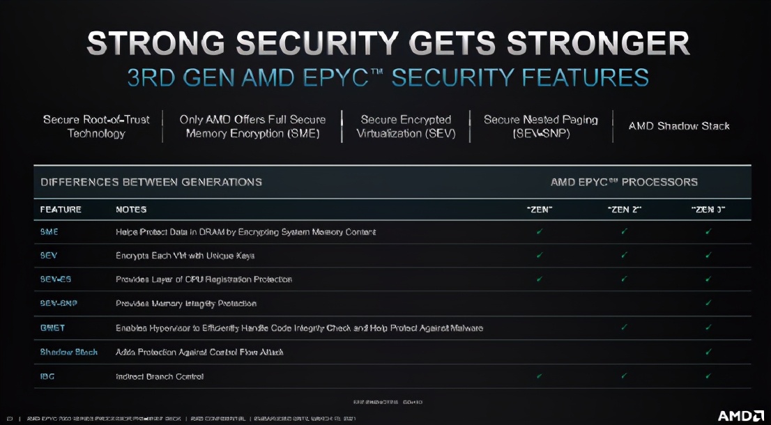 maple-hosting:荷兰抗反馈服务器5折优惠,$249,AMD EPYC 7252/64G内存/2*240gNVMe/1Gbps带宽不限流量 第2张 maple-hosting:荷兰抗反馈服务器5折优惠,$249,AMD EPYC 7252/64G内存/2*240gNVMe/1Gbps带宽不限流量 第2张