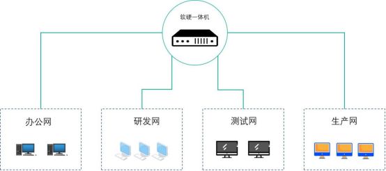 安全接入交换机如何保障企业网络安全? 第1张 安全接入交换机如何保障企业网络安全? 第1张