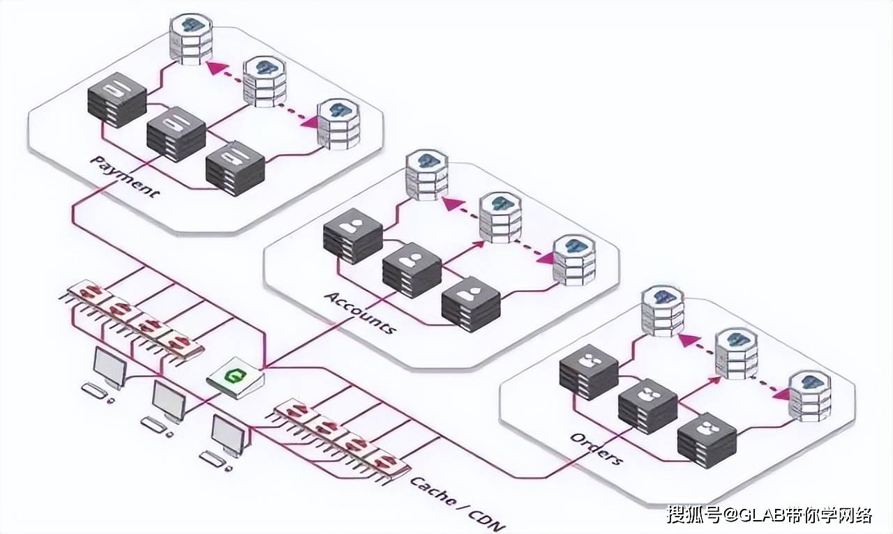 服务器如何进行计算?服务器计算原理详解 第2张 服务器如何进行计算?服务器计算原理详解 第2张