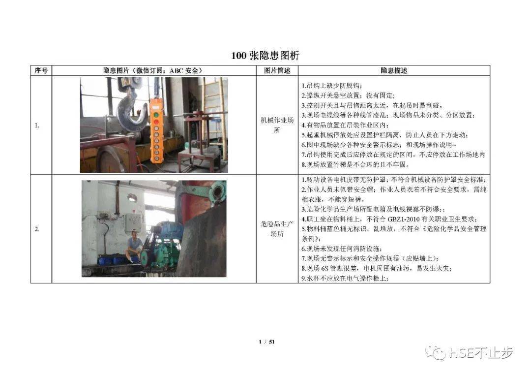 安全生产目标的检查或监测如何规范填写? 第2张 安全生产目标的检查或监测如何规范填写? 第2张
