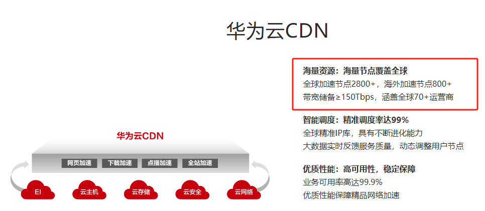 华为云国际站免费一个月:不限产品不限金额,助力企业全球化发展! 第2张 华为云国际站免费一个月:不限产品不限金额,助力企业全球化发展! 第2张