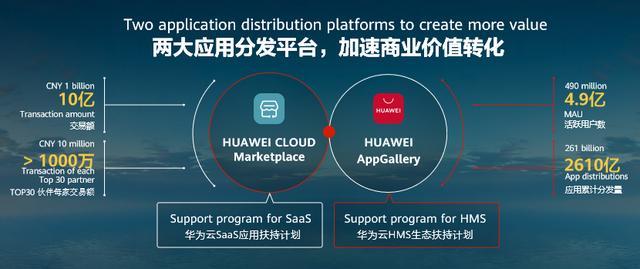 华为云国际站免费一个月:不限产品不限金额,助力企业全球化发展! 第3张 华为云国际站免费一个月:不限产品不限金额,助力企业全球化发展! 第3张