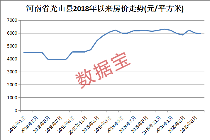 光山县房价走势大数据分析与预测 第1张 光山县房价走势大数据分析与预测 第1张