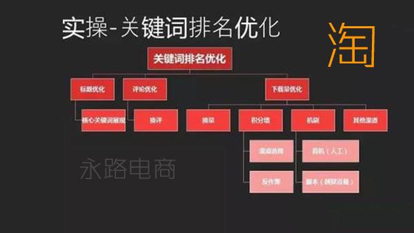 淘宝域名设置技巧详解,如何优化设置让店铺更易被搜索? 第3张 淘宝域名设置技巧详解,如何优化设置让店铺更易被搜索? 第3张