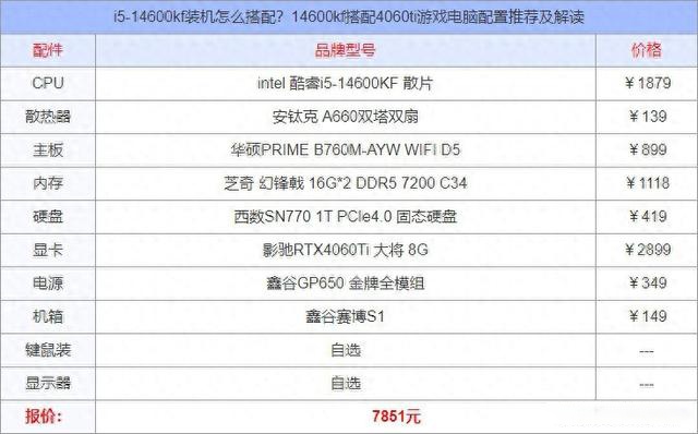 i5 6500配置怎么搭配好?i5 6500最佳配置清单推荐 第3张 i5 6500配置怎么搭配好?i5 6500最佳配置清单推荐 第3张