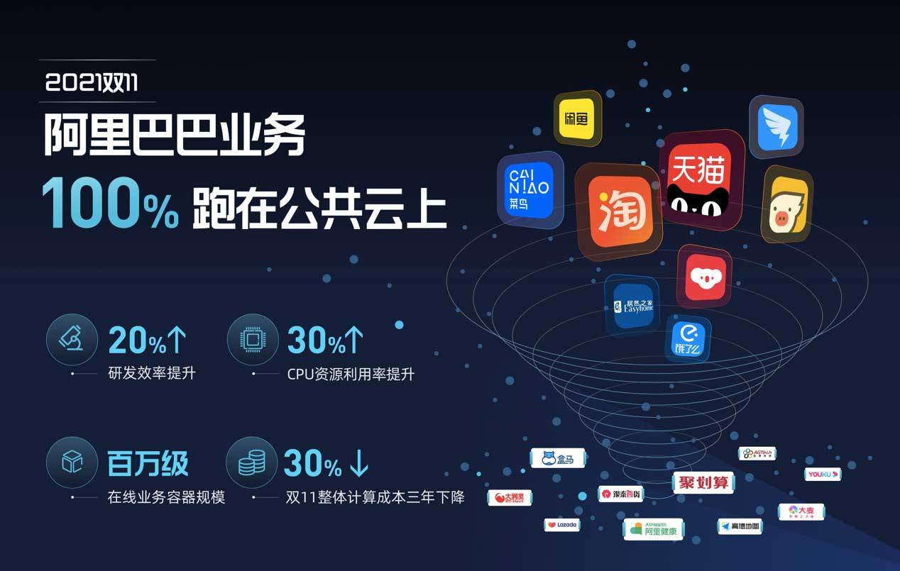 阿里服务器域名揭秘，这是否是阿里巴巴核心业务的关键所在？ 第1张