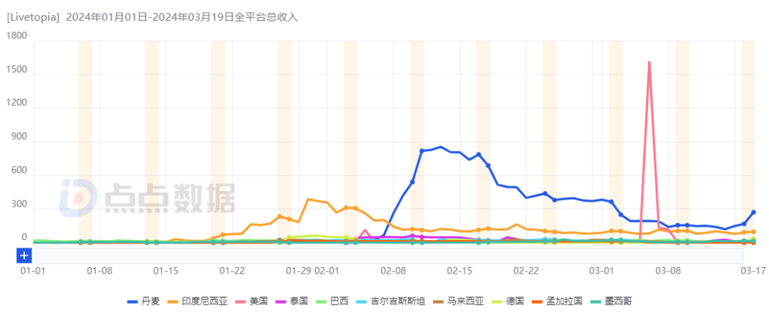 nodeblade-$6/vps/kvm/2g内存/20gSSD/4核/20g分布保护