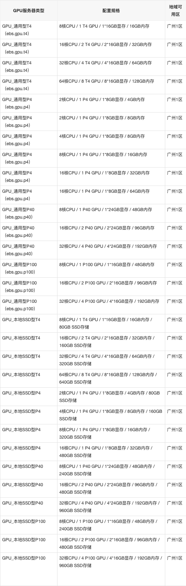 美国裸机云GPU服务器,最高4 x P100,100M中国优化线路不限流量 第3张 美国裸机云GPU服务器,最高4 x P100,100M中国优化线路不限流量 第3张