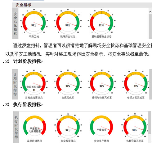 安全生产目标的检查或监测,具体要关注哪些关键指标? 第3张 安全生产目标的检查或监测,具体要关注哪些关键指标? 第3张