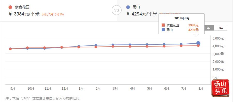 光山县房价走势大数据分析与预测 第2张 光山县房价走势大数据分析与预测 第2张