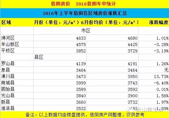 光山县房价走势大数据分析与预测 第3张 光山县房价走势大数据分析与预测 第3张