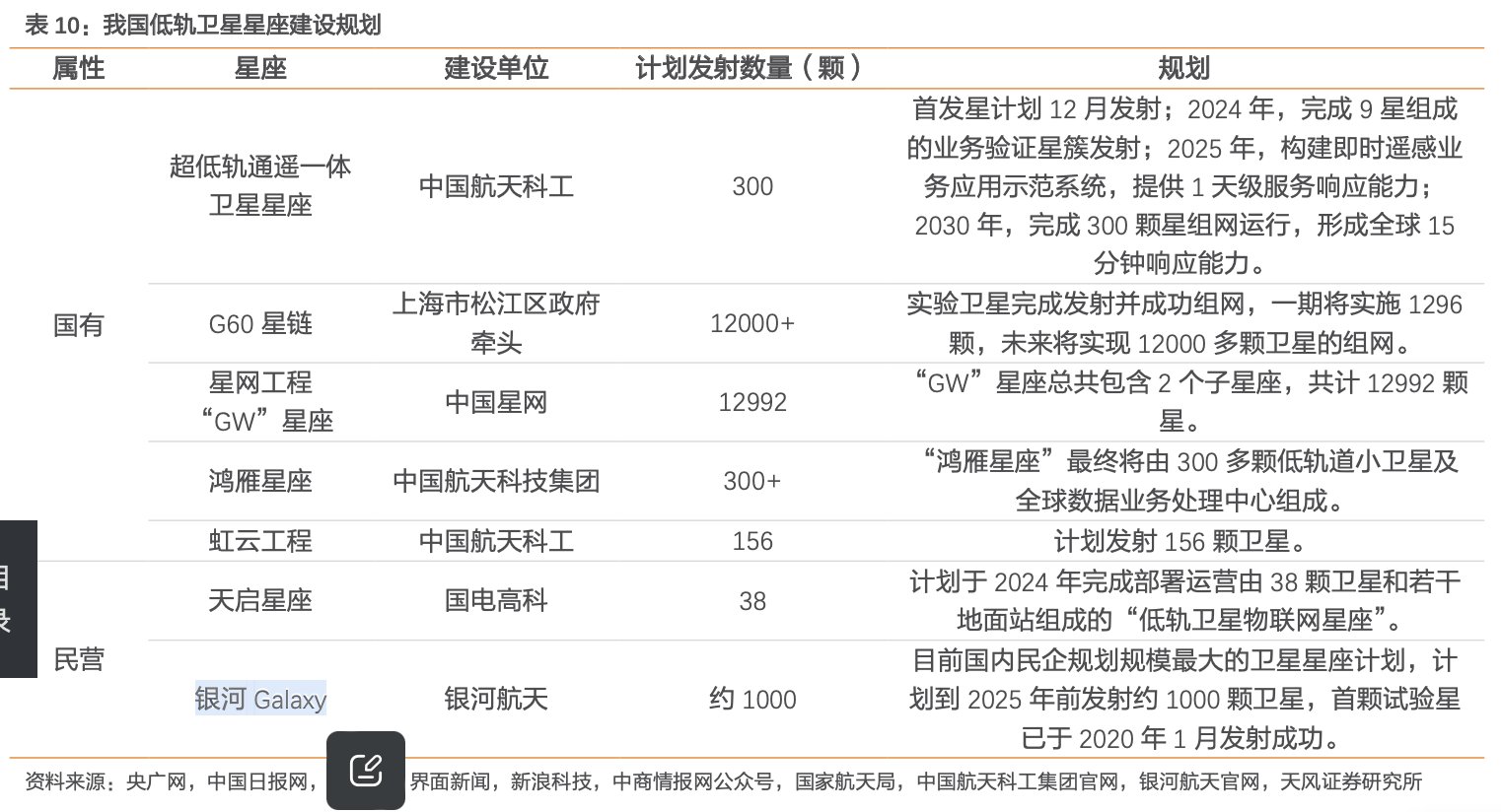 中国宽带卫星怎么样,中国宽带卫星价格是多少 第1张 中国宽带卫星怎么样,中国宽带卫星价格是多少 第1张