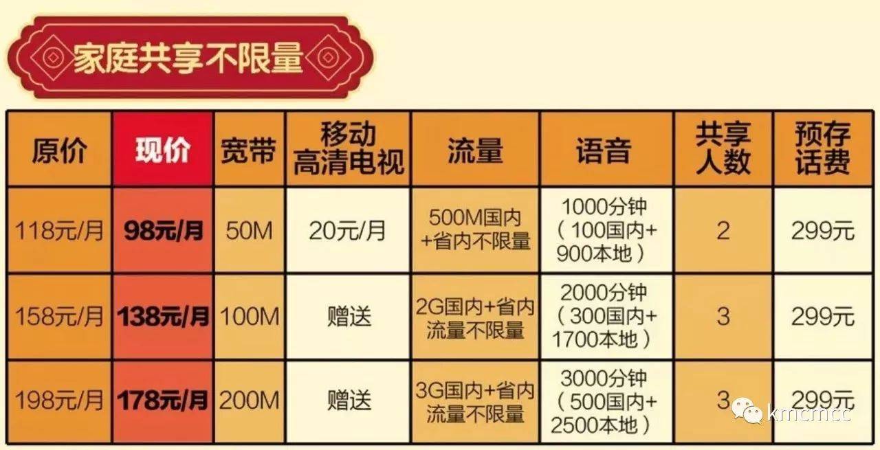 移动宽带10元是真的吗?移动宽带10元套餐怎么办理 第3张 移动宽带10元是真的吗?移动宽带10元套餐怎么办理 第3张