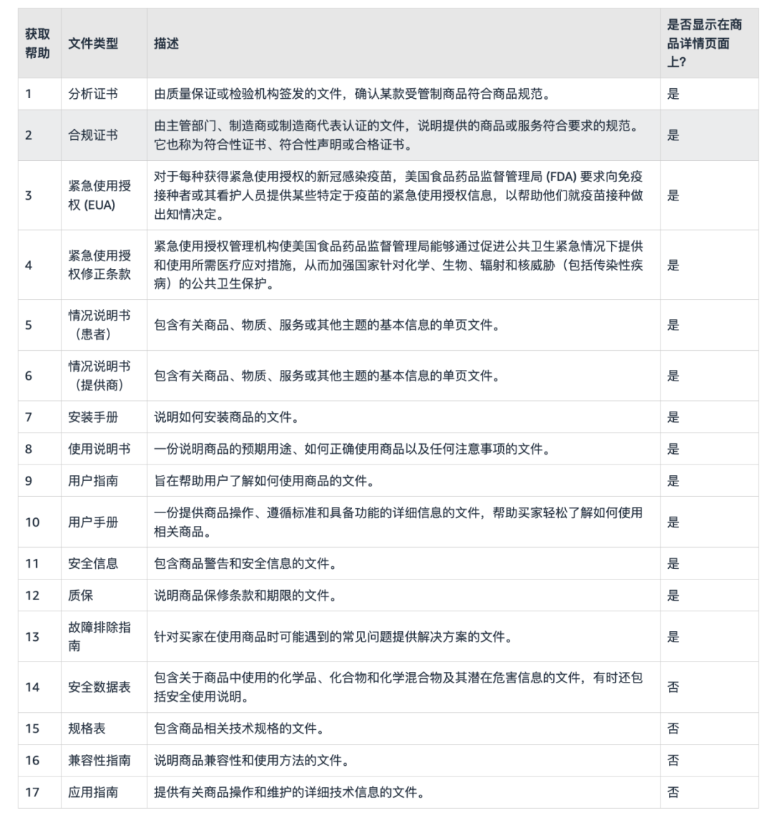 安全的文本审核公司哪家好?价格与效果怎么选? 第2张 安全的文本审核公司哪家好?价格与效果怎么选? 第2张