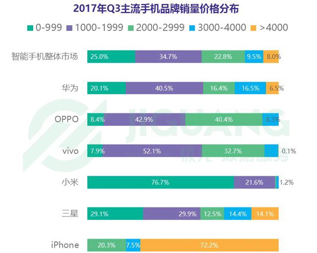 为何如今手机配置高而价格却如此亲民?揭秘市场变革之谜! 第1张 为何如今手机配置高而价格却如此亲民?揭秘市场变革之谜! 第1张