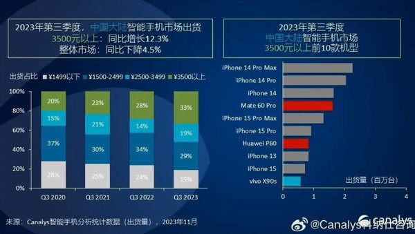 为何如今手机配置高而价格却如此亲民?揭秘市场变革之谜! 第2张 为何如今手机配置高而价格却如此亲民?揭秘市场变革之谜! 第2张