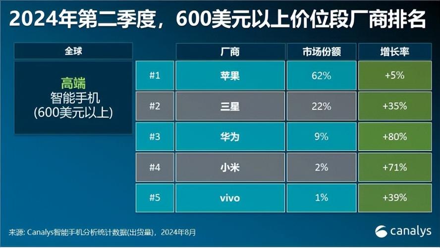 为何如今手机配置高而价格却如此亲民?揭秘市场变革之谜! 第3张 为何如今手机配置高而价格却如此亲民?揭秘市场变革之谜! 第3张