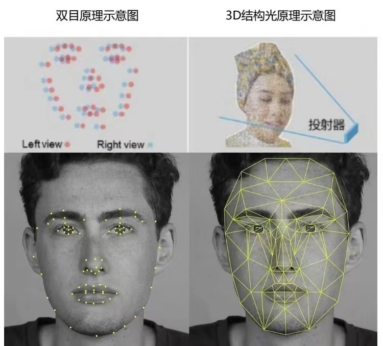 光学图像识别技术优缺点是什么?优缺点及前景分析 第2张 光学图像识别技术优缺点是什么?优缺点及前景分析 第2张
