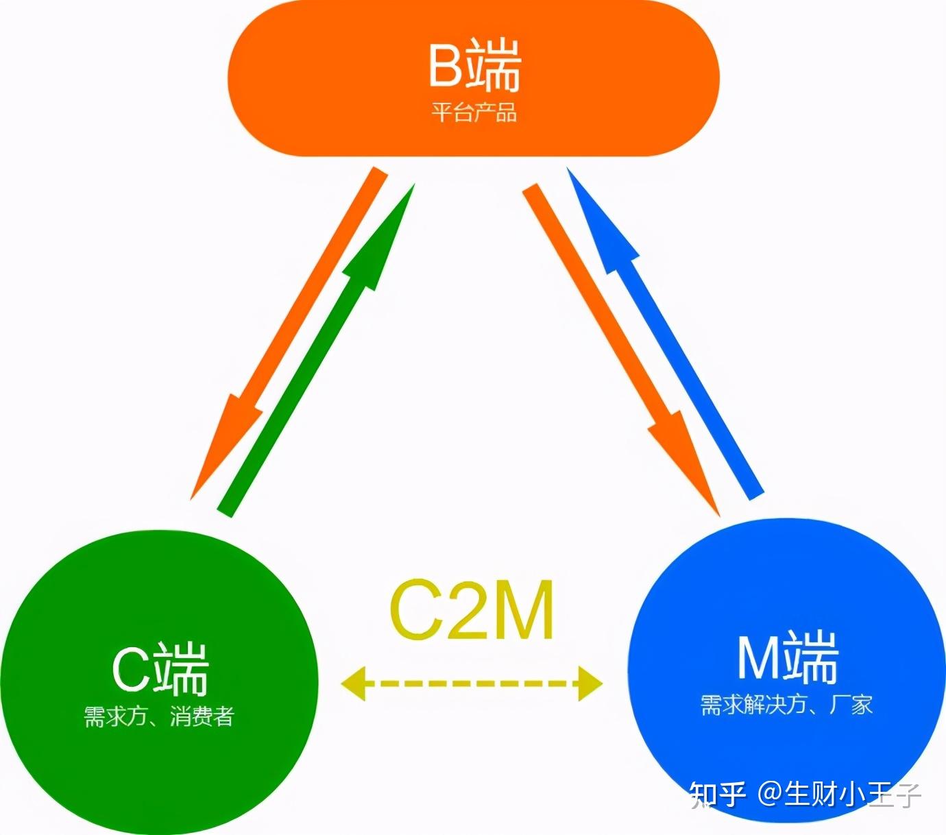 CDN的M2和M3节点在性能、价格及适用场景上有什么区别? 第3张 CDN的M2和M3节点在性能、价格及适用场景上有什么区别? 第3张