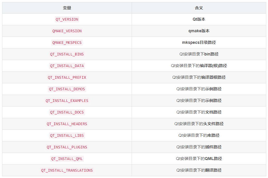 qmake配置怎么做?qmake配置参数详解 第1张 qmake配置怎么做?qmake配置参数详解 第1张